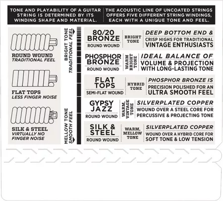 EJ38 Phosphor Bronze Комплект струн для акустической 12-струнной гитары, Light, 10-47, D'Addario