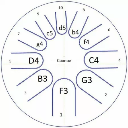Фимбо "Сияние", диаметр 27см, Фимбо, 1-17