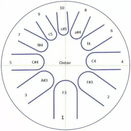 Фимбо "Океан", диаметр 32 см, Фимбо, Фимбо_32Океан