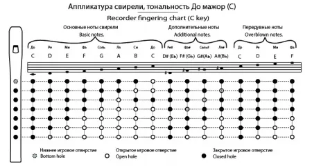 Свирель До (С), 6 отверстий, Таежная Музыкальная Артель, TMA-SBC6
