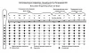 Свирель Ре (D), 7 отверстий, Таежная Музыкальная Артель, TMA-SBD7