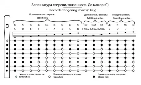 Свирель До (С), 7 отверстий, Таежная Музыкальная Артель, TMA-SBC7