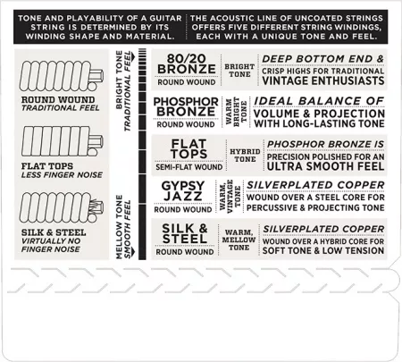 EJ19 Phosphor Bronze Комплект струн для акустической гитары, ф/б, Bluegrass, 12-56, D'Addario
