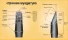Строение мундштука