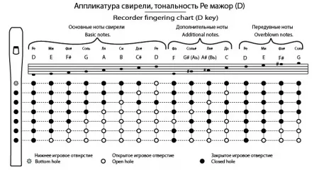 Свирель Ре (D), 6 отверстий, Таежная Музыкальная Артель, TMA-SBD6