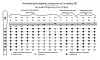 Свирель Си (B), 7 отверстий, Таежная Музыкальная Артель, TMA-SBB7