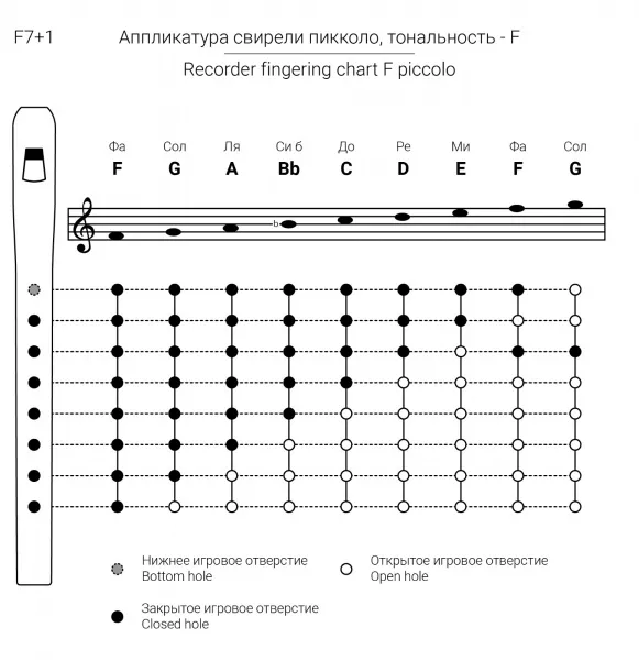 Piccolo Свирель Фа (F), 7 отверстий, Таежная Музыкальная Артель, TMA-SBF7-small  рис.2 