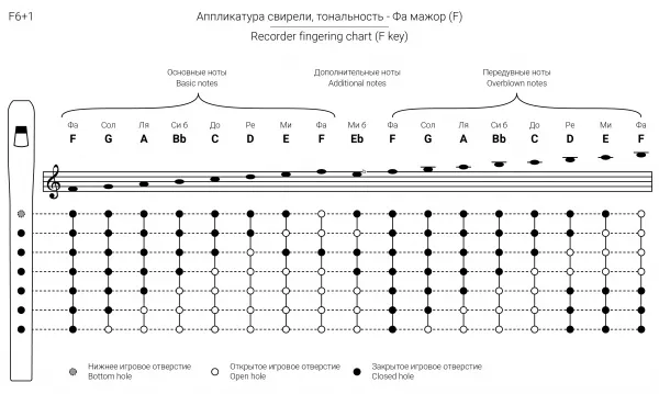 Свирель Фа (F), 6 отверстий, Таежная Музыкальная Артель, TMA-SBF6  рис.2 