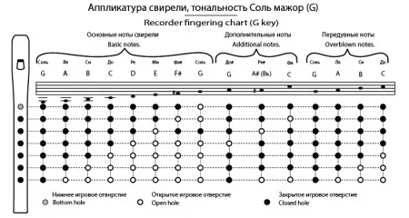 Свирель G (Соль), 6 отверстий, Таежная Музыкальная Артель, TMA-SBG-6