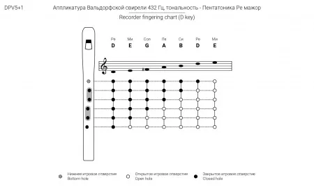 Пентатоника Вальдорфская Ре, Таежная Музыкальная Артель, TMA-WaldorffDpent