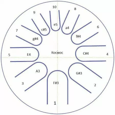 Фимбо "Космос", диаметр 27см, Фимбо, Фимбо_27Космос