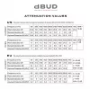 dBUD Звукоизолирующие наушники, беруши для музыкантов, D'Addario, PW-DBUDHP-01