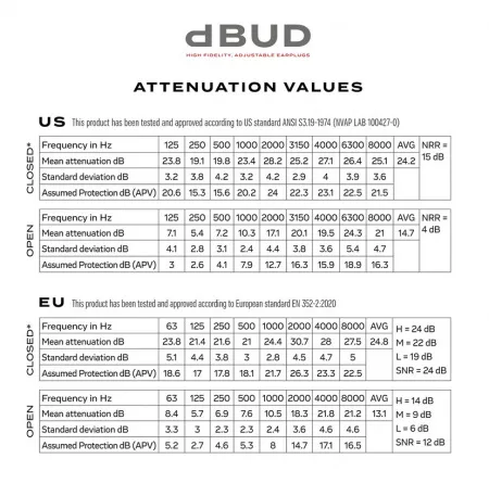 dBUD Звукоизолирующие наушники, беруши для музыкантов, D'Addario, PW-DBUDHP-01