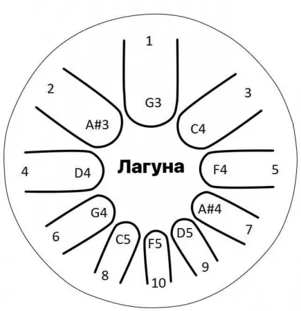 Фимбо "Лагуна", диаметр 22см, Фимбо, 22-23