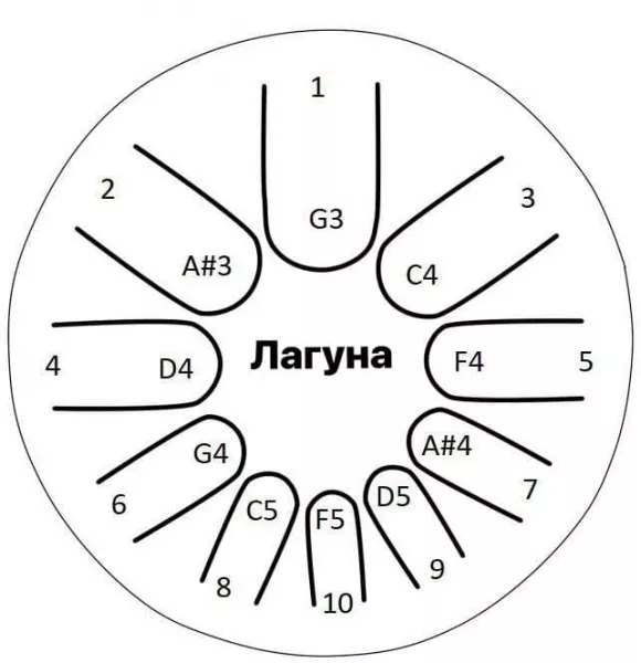 Фимбо "Лагуна", диаметр 32 см, Фимбо, 1-26  рис.2 