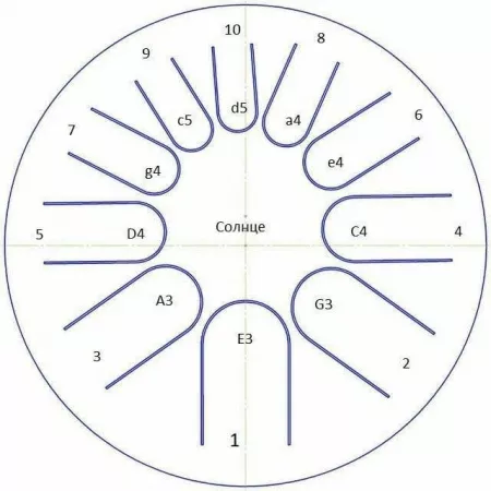 Фимбо "Солнце", диаметр 32см, Фимбо, Фимбо_32Солнце