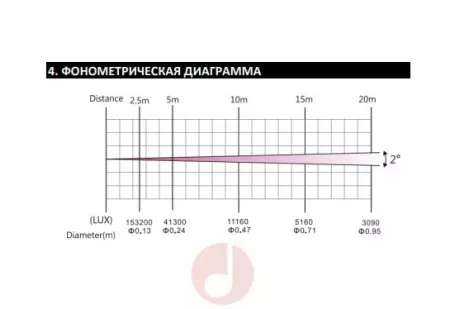 Вращающаяся голова Beam, LED, LFocus, BR-180B