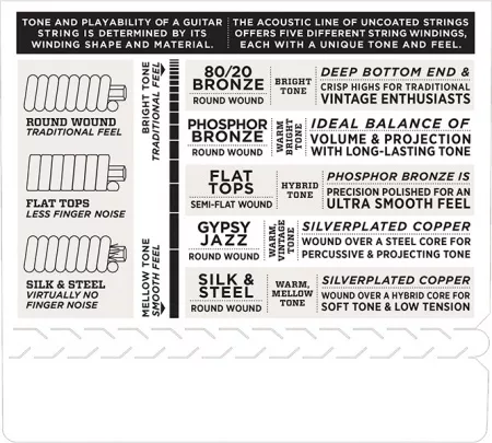 EXP19 Coated Phosphor Bronze Струны для акуст. гитары, L. Top/M. Bottom/Bluegrass, 12-56, D'Addario