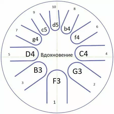 *Фимбо "Вдохновение", диаметр 27см, Фимбо, Вдохновение27