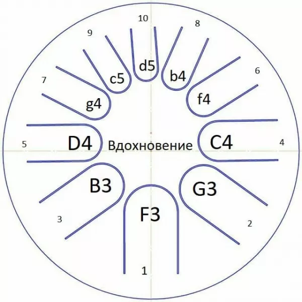 *Фимбо "Вдохновение", диаметр 32 см, Фимбо, Вдохновение32  рис.2 