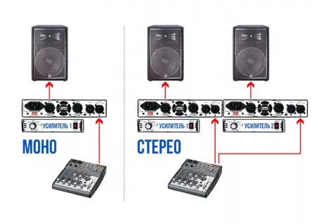 BS-300 Усилитель мощности, 300Вт, модульный, AMT Electronics