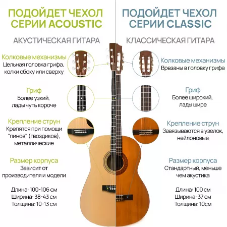 Classic Casual Plus Чехол для классической гитары, серый, BAG&music, BM1177