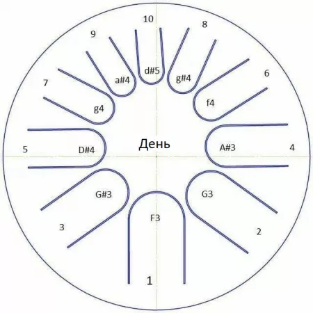 Фимбо "День", диаметр 32 см, Фимбо, Фимбо_32День
