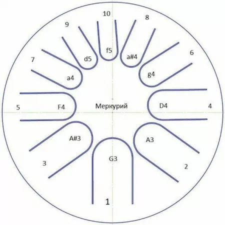 Фимбо "Меркурий", диаметр 22см, Фимбо, Фимбо_22Меркурий