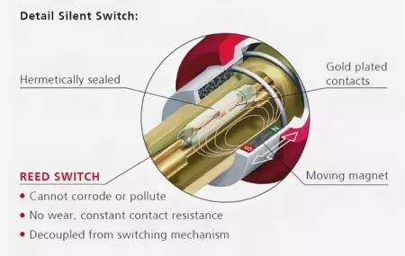 Разъем Neutrik Jack угловой Silent, ZZcable, NP2RX-AU-Silent