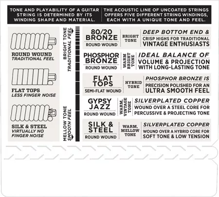 EJ38H Phosphor Bronze Комплект струн для акустической гитары, High Strung/Nashvil, 10-27, D'Addario