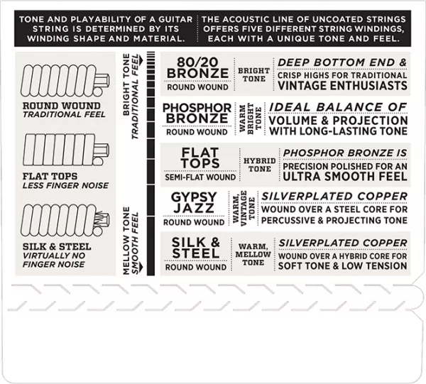 EJ38H Phosphor Bronze Комплект струн для акустической гитары, High Strung/Nashvil, 10-27, D'Addario