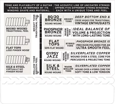 EXP17 Coated Phosphor Bronze Комплект струн для акустической гитары, Medium, 13-56, D'Addario