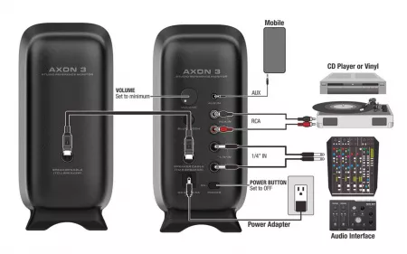 AXON-3 Студийный монитор, пара, 90Вт, Nux, NFM-03-WH