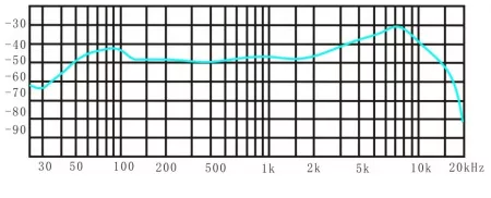 Беспроводная микрофонная система, 2 ручных передатчика, Prodipe, DSP-DUO-UHF-M850/F5