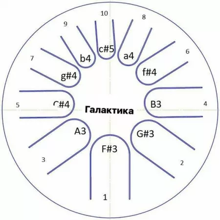Фимбо "Галактика", диаметр 27см, Фимбо, Фимбо_27Галактика
