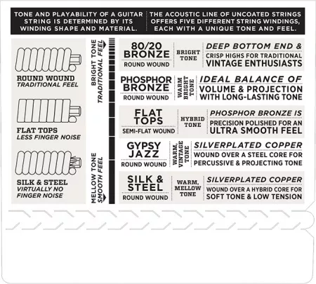 EJ39 Phosphor Bronze Комплект струн для акустической 12-струнной гитары, Medium, 12-52, D'Addario