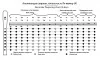 Свирель Ля (А), 7 отверстий, Таежная Музыкальная Артель, TMA-SBA7