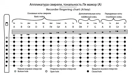 Свирель Ля (А), 7 отверстий, Таежная Музыкальная Артель, TMA-SBA7