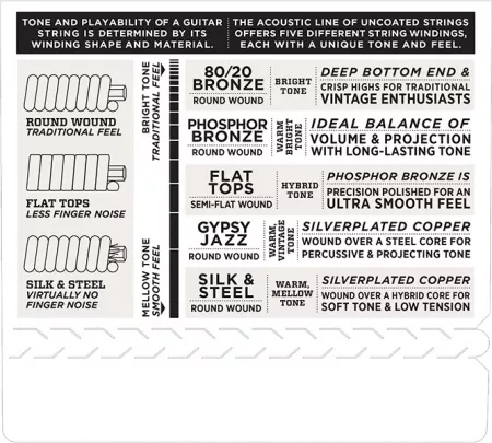 EXP16 Coated Phosphor Bronze Комплект струн для акустической гитары, Light, 12-53, D'Addario