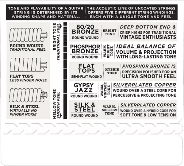 EXP16 Coated Phosphor Bronze Комплект струн для акустической гитары, Light, 12-53, D'Addario