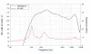 Драйвер ВЧ компрессионный, 220Вт, 8 Ом, Lavoce, DF14.30T